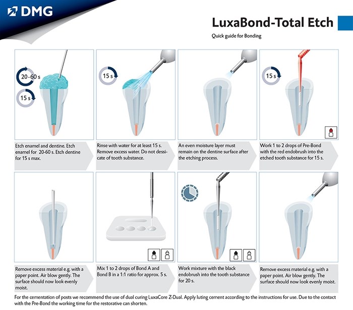 اینتروکیت باندینگ نسل چهارم DMG - LuxaBond Total Etch