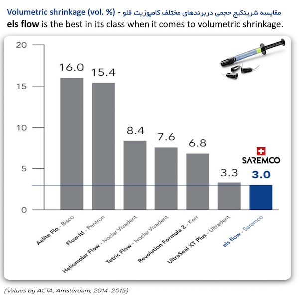 کامپوزیت سارمکو فلو SW / رنگ ونیر