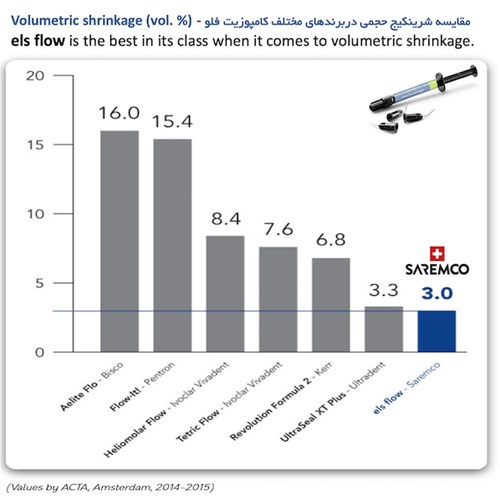 کامپوزیت سارمکو فلو SW / رنگ ونیر